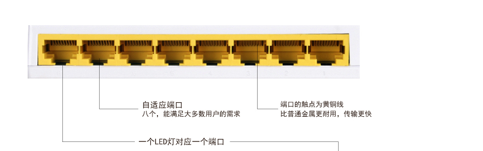 sp-sg08局域网交换机自适应10/100M/1000Mbps传输速率以及自动调整传输方式采用存储转发技术，结合动态内存分配，确保有效的分配到每一个端口.