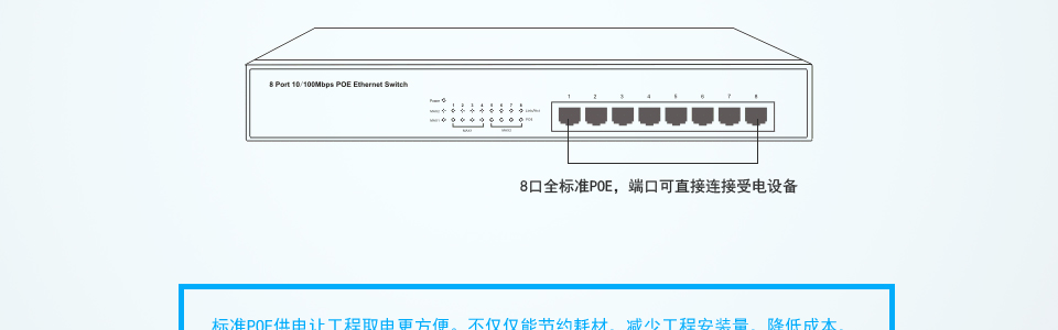 并通过网线为其供电，