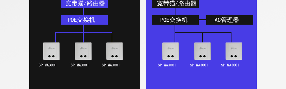 	支持64/128位wep 加密，WPA，WPA2，WPA-psk，WPA2-psk等加密与安全机制；