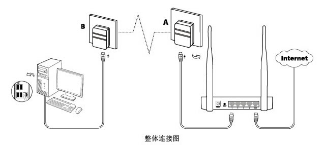 电力猫安装方案一