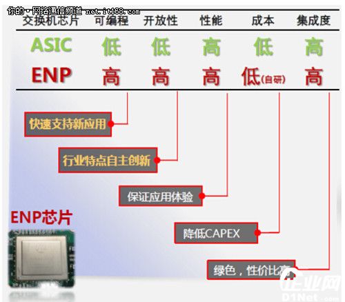 交换机芯片技术知多少