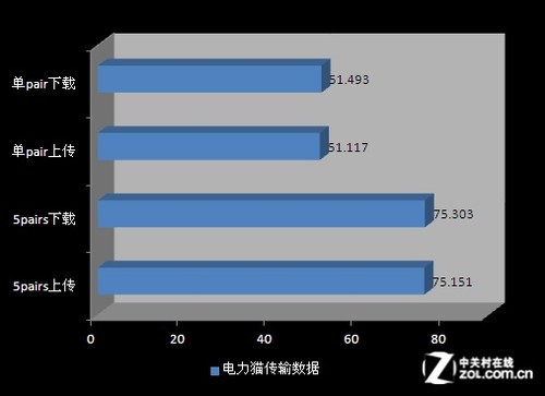 消除网络盲区不用愁 "电力猫"设备解析 