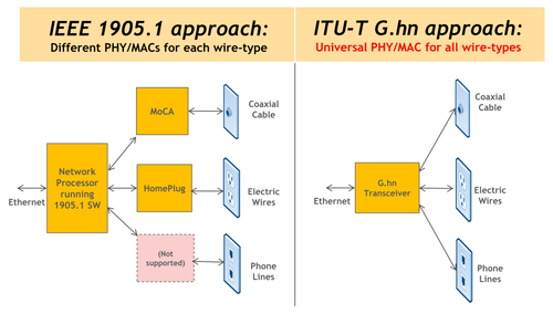 消除网络盲区不用愁 "电力矩插即用，大大减少网络布线殊猫"设备解析 