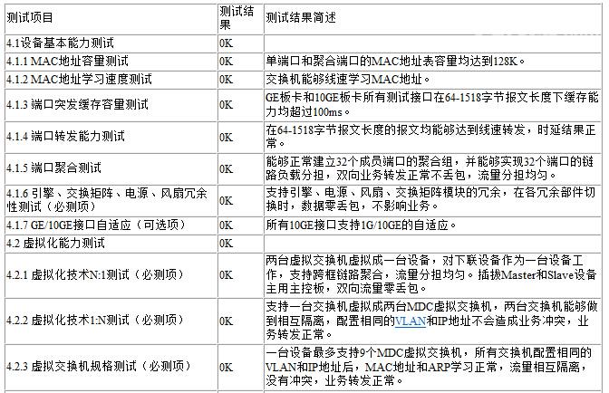 板卡配置成本估算比较