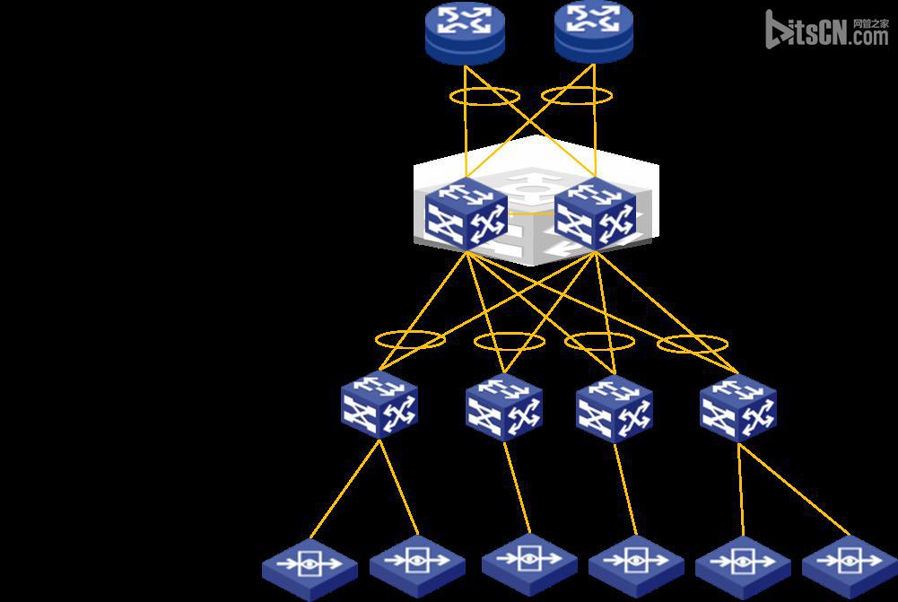 现阶段虚系、CDN分发节点、海量存贵拟交换机在网络中的架构