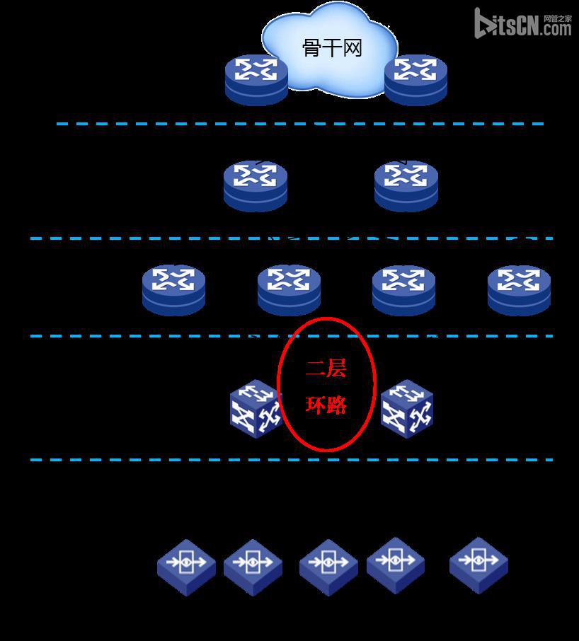 IP城域网引入虚拟交换机技术的研究