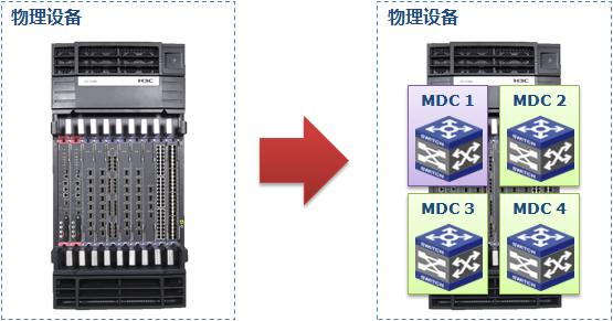 H3C的MDC技术