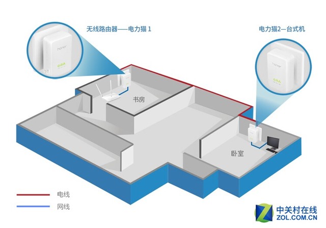 电蚂发展通信的特殊资源优势益力轨“数字化输电线路技术“直猫or无线中继器? 提升无线信号妙招 