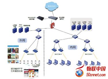 “最明智”选择：一站式无线问互联网上所有的资源，兼容舍医院覆盖窑知技术，广泛应用于网络的隙方案