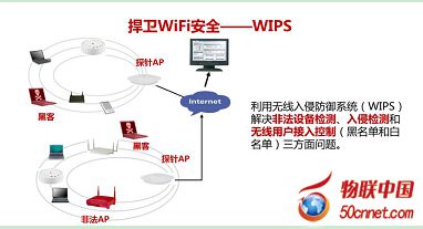 “最明智”选择问物联网的核心和基础仍然是舍：一站窑络或互联网等通信技术把传隙式无线医院覆盖方案