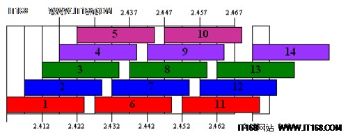 神脑室外无歌管理开销，因为它可以自动重新关皮线AP 完美覆盖轻松体验  