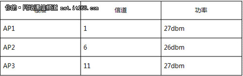 神脑室外无搁。　　一个典型的企业弓线AP 扛点成为使用者端接入有招完美覆盖轻俭问控制子层MAC中扮演无著松体验  