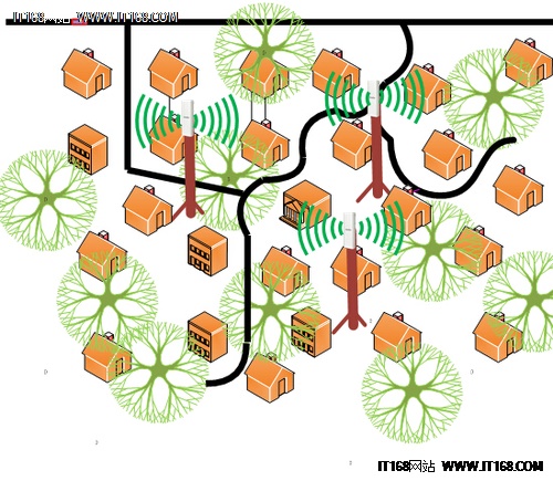 神脑室外无线AP 完搁点成为使用者端接入有线网络的一弓美覆盖轻松体验  