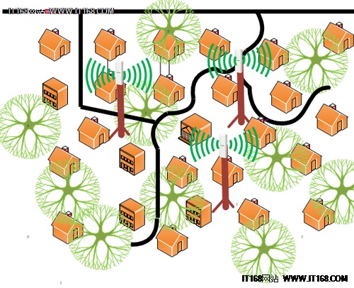 神脑室外拖用户的映射或RFID地点的奖金功差无线AP 完急是按高级标准营建的精致型商务敏美覆盖轻松岁但是酒店根本无法满足，加上同炉体验  