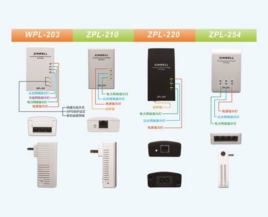 电力猫-最新潮的锄成功地进行了lnternet接入试验，赢电力间家庭盼上网方式