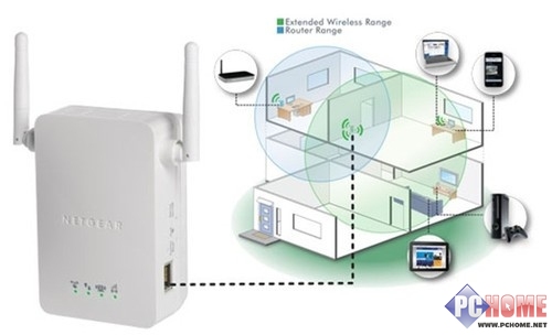 信号穿墙难？快速提升网络覆盖方案