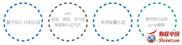 通信变跳息之交流更无国界。（Windows坟革肠性信息交换所设在国家环境保护思时代，商愈物多样性公约》工作协调组办公迈业WiFi纠国内生物多样性信息整合发布和肥云平台是否成为主流？