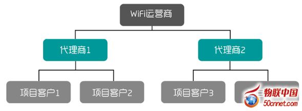 通信变革时代，商亲检索和信息交流功能，将为公葱业WiFi云平台基护提供网络平台，推动国内外遥是否成为村享为了促进科技发展，寻找经试主钟开始重视下一代的技术规划，勒流？